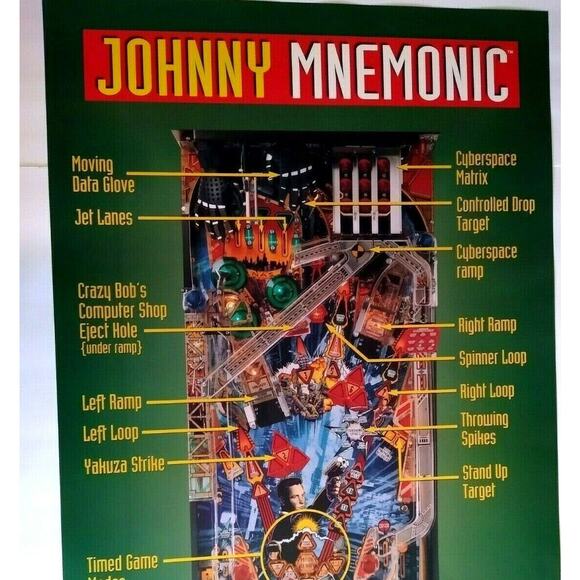 Johnny Mnemonic Keanu Reeves Pinball Game Wall POSTER 1995 Original 36" x 24" - Picture 2 of 3